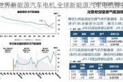 世界新能源汽車電機,全球新能源汽車電機排名