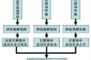 汽車搖號申請競拍流程-汽車搖號申請競拍流程