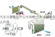 汽車冷凝器有什么作用呢,汽車冷凝器有什么作用