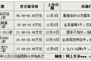 汽車限購令內(nèi)容怎么寫-汽車限購令內(nèi)容怎么寫好