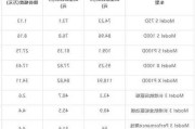 特斯拉收稅嗎多少錢-特斯拉收稅嗎