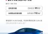 特斯拉電動轎車最便宜多少錢,特斯拉電動汽車的價格最低