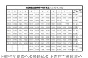 上海汽車牌照價格最新價格,上海汽車牌照報價