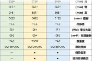 長安汽車的優(yōu)點與缺點-長安汽車的優(yōu)勢和劣勢