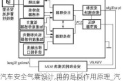 汽車安全氣囊設(shè)計(jì),用的是反作用原理_汽車安全氣囊設(shè)計(jì)