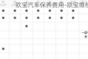 歐寶汽車(chē)保養(yǎng)費(fèi)用-歐寶維修保養(yǎng)貴嗎