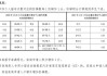 北京小汽車家庭搖號(hào)積分入圍_2024年北京小汽車搖號(hào)家庭積分多少可以搖到