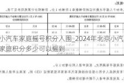 北京小汽車家庭搖號積分入圍_2024年北京小汽車搖號家庭積分多少可以搖到