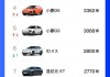 5月 汽車銷量_5月份汽車銷量2022排行榜