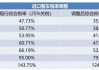 各國汽車進口關稅標準-各國汽車進口關稅