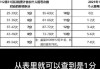 北京小客車家庭搖號積分計算方法-北京小汽車搖號家庭積分計算