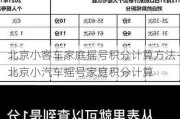 北京小客車家庭搖號積分計算方法-北京小汽車搖號家庭積分計算