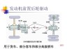 汽車傳動系統(tǒng)的分類-汽車傳動系統(tǒng)的分類有