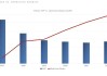 特斯拉2022,特斯拉2022年凈利潤(rùn)