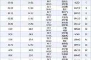 柳州到廈門汽車-柳州到廈門火車時(shí)刻表