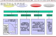 日本豐田公司的起源和發(fā)展-日本豐田汽車公司首創(chuàng)了什么生產(chǎn)方式