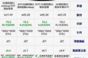 奧迪a6fsi新車報價-奧迪a6l最新報價鳳凰