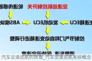 汽車定速巡航的原理_汽車定速巡航系統(tǒng)概念