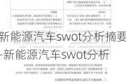 新能源汽車swot分析摘要-新能源汽車swot分析