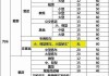 "雙燃料汽車報(bào)廢年限是多少年,雙燃料汽車年審麻煩嗎?