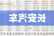 長安汽車未來走勢預測-長安汽車未來走勢預測最新