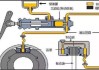 制動(dòng)閥壞了什么現(xiàn)象_汽車制動(dòng)閥工作原理