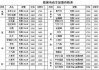 天津新能源汽車價(jià)格-天津新能源汽車價(jià)格表