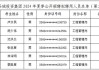 上海東昌汽車投資有限公司待遇-上海東昌汽車投資有限公司招聘