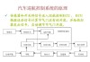 汽車定速巡航原理及作用是什么_汽車定速巡航原理及作用