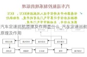 汽車定速巡航原理及作用是什么_汽車定速巡航原理及作用