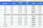 新能源汽車相關(guān)股-新能源汽車相關(guān)股票推薦