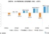 蔚來汽車近4年財務(wù)報表分析-蔚來汽車的財務(wù)分析