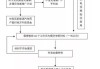 汽車節(jié)能補貼怎么申請條件和流程_汽車節(jié)能補貼怎么申請條件