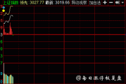 長安汽車股票股吧東方財富-長安汽車股票近期動態(tài)