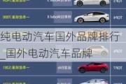 純電動汽車國外品牌排行_國外電動汽車品牌