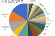 新能源汽車自燃排名-新能源汽車自燃排名是那幾款車