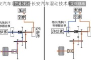 長安汽車混動(dòng)技術(shù)-長安汽車混動(dòng)技術(shù)原理