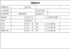 二手汽車報價單模板免費_二手車報價網(wǎng)汽車報價網(wǎng)