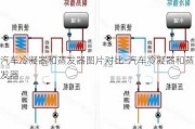 汽車(chē)?yán)淠骱驼舭l(fā)器圖片對(duì)比-汽車(chē)?yán)淠骱驼舭l(fā)器