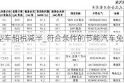 節(jié)能車型車船稅減半_符合條件的節(jié)能汽車免征車船稅