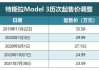 特斯拉3價(jià)格趨勢(shì)分析-特斯拉3降價(jià)時(shí)間表