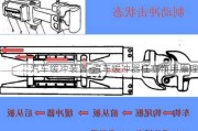 汽車緩沖裝置-汽車緩沖器柱塞作用原理