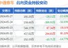 新能源汽車股中通客車_新能源汽車股中通客車股票代碼