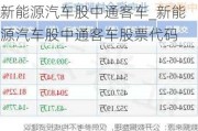 新能源汽車股中通客車_新能源汽車股中通客車股票代碼