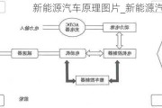 新能源汽車原理圖片_新能源汽車原理