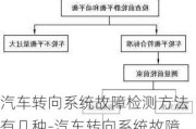 汽車轉(zhuǎn)向系統(tǒng)故障檢測方法有幾種-汽車轉(zhuǎn)向系統(tǒng)故障檢測方法