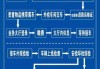 汽車檢查常識和技巧_汽車檢查流程的檢查部位有哪些