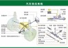 汽車原理與構(gòu)造圖解教程-汽車原理