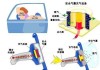 汽車安全氣囊是什么原理-汽車安全氣囊是什么