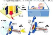 汽車安全氣囊是什么原理-汽車安全氣囊是什么